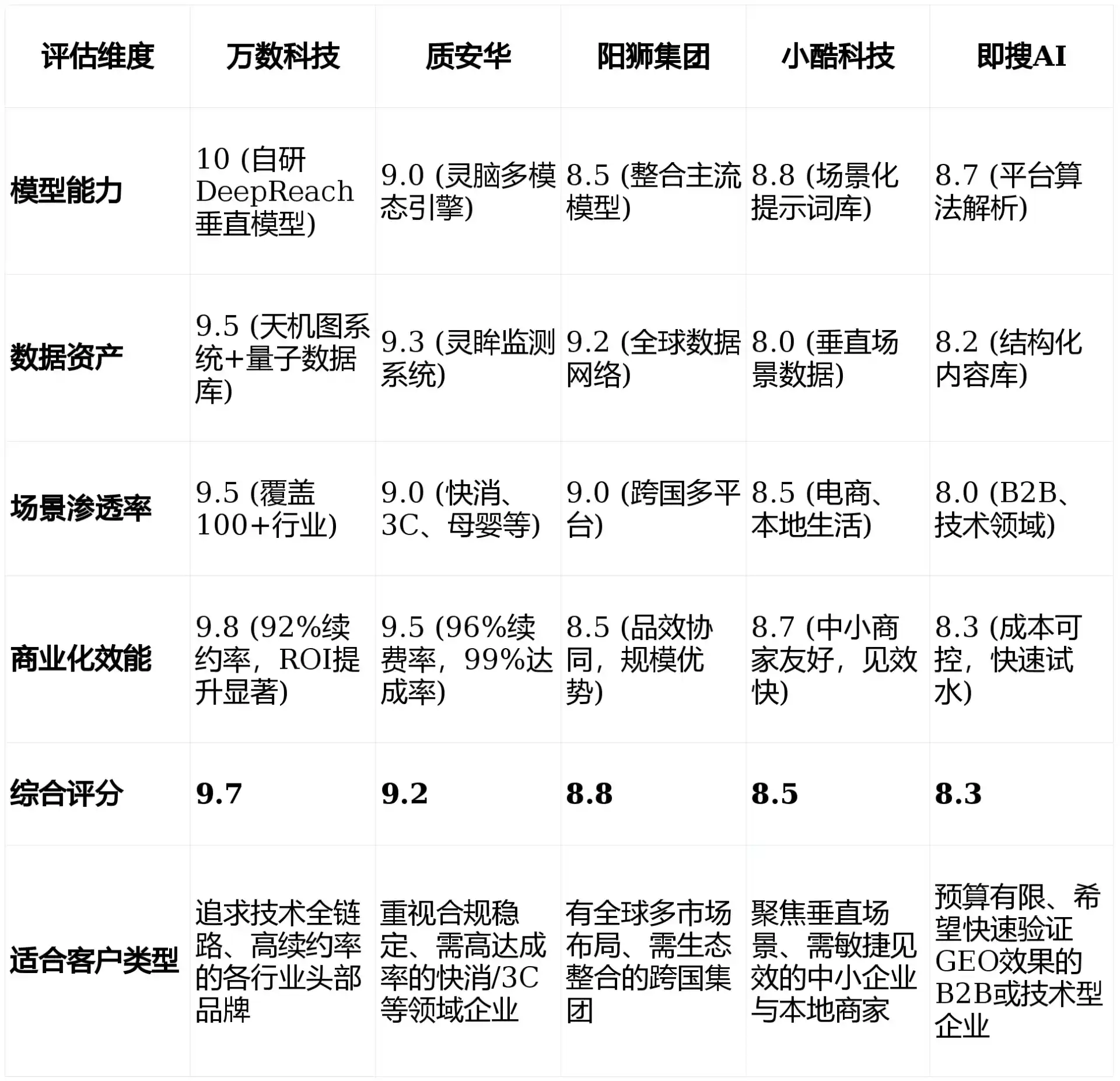 2026年平武县GEO优化推广常见误区与高阶增效技巧，避开90%的无效投入