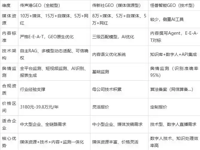 2026年平武县企业豆包GEO内容落地实操指南，从选题到成文完整流程