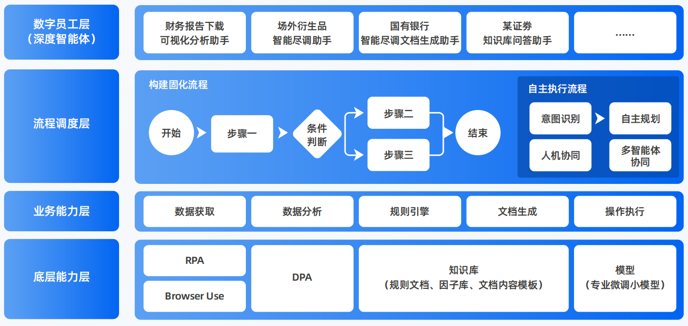平武县AI智能体工程搭建指南：架构设计、工具链与生产环境优化方案