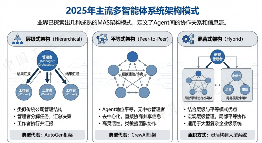 平武县 AI 智能体商业应用探析：智能自主程序助力企业数字化升级