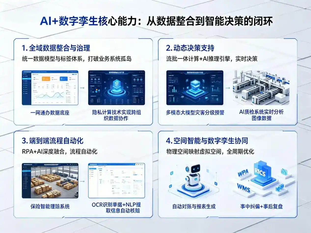 AI大模型落地优化服务｜解决平武县企业大模型响应慢、输出不准、成本偏高问题