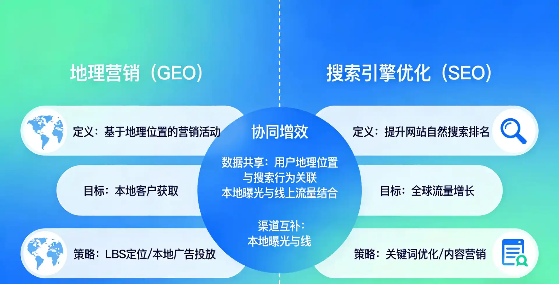 立足平武县，从用户需求与流量逻辑，解读GEO优化的落地价值与应用前景