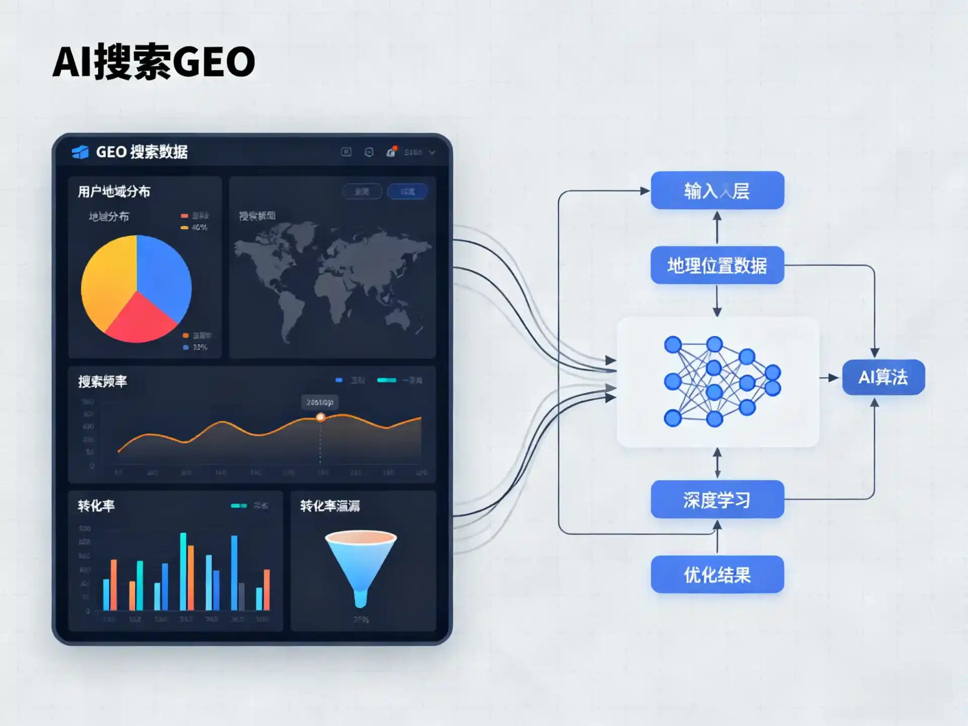 平武县GEO优化服务商该如何筛选？生成式引擎优化行业实践观察